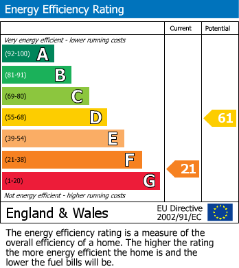 Energy Performance Certificate for Ide Hill, Sevenoaks - Chan Free