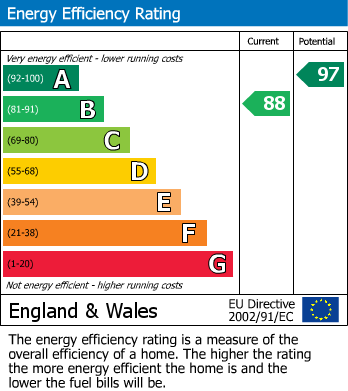 Energy Performance Certificate for Richards Close, Chiddingstone Causeway